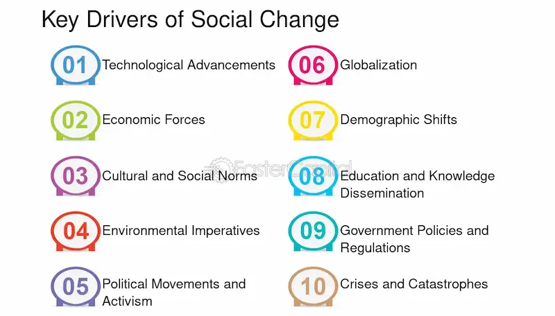 drivers of social change