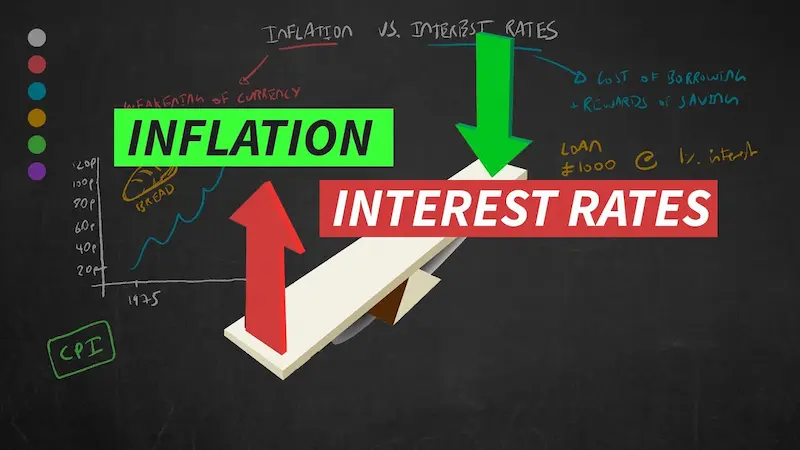 inflation and interest rates